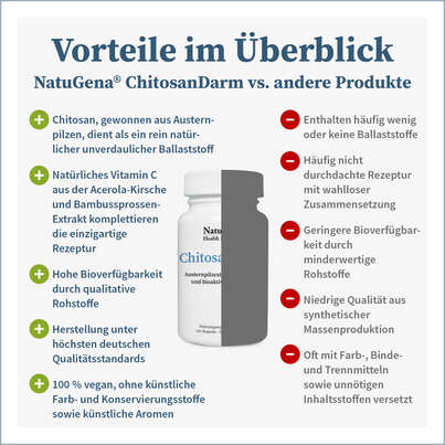 NatuGena ChitosanDarm Kapseln, A-Nr.: 5699128 - 04