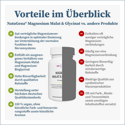 NatuGena Magnesium Malat &amp; Glycinat Kapseln, A-Nr.: 5699306 - 04